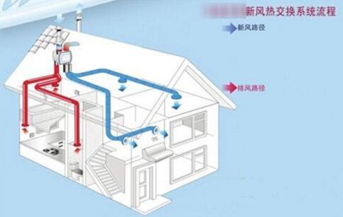 新風(fēng)系統(tǒng) 新風(fēng)系統(tǒng)