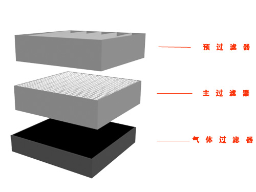 三層過濾裝置 三層過濾裝置